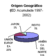 ObjetoGr�fico Chart 2