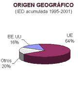 ObjetoGrfico Chart 2