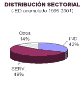 ObjetoGrfico Chart 3