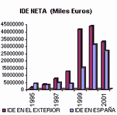 ObjetoGr�fico IED (Millones USD)