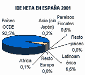 ObjetoGr�fico Chart 2