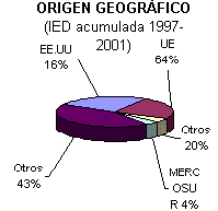 ObjetoGr�fico Chart 3