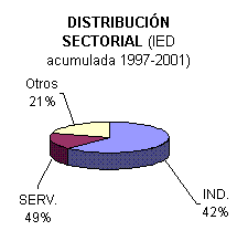 ObjetoGr�fico Chart 2